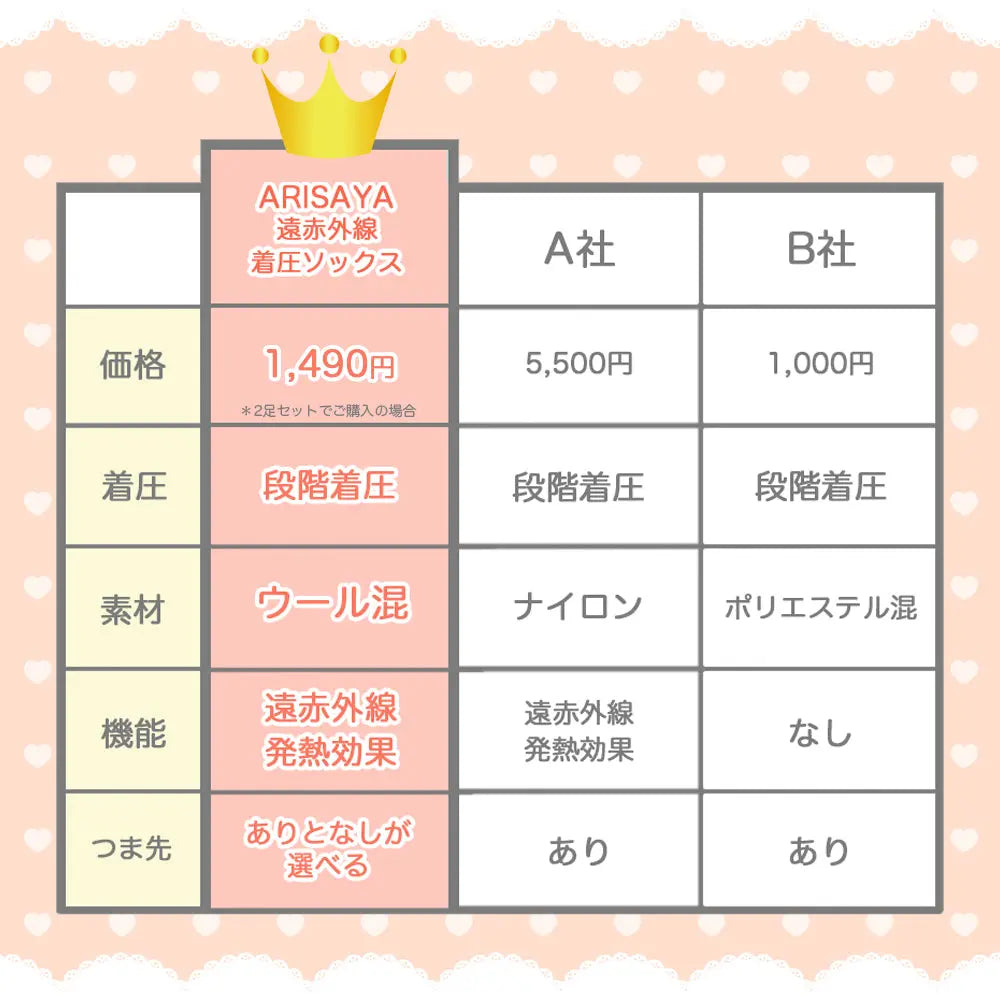 遠赤外線着圧ソックス ノーマルタイプ
