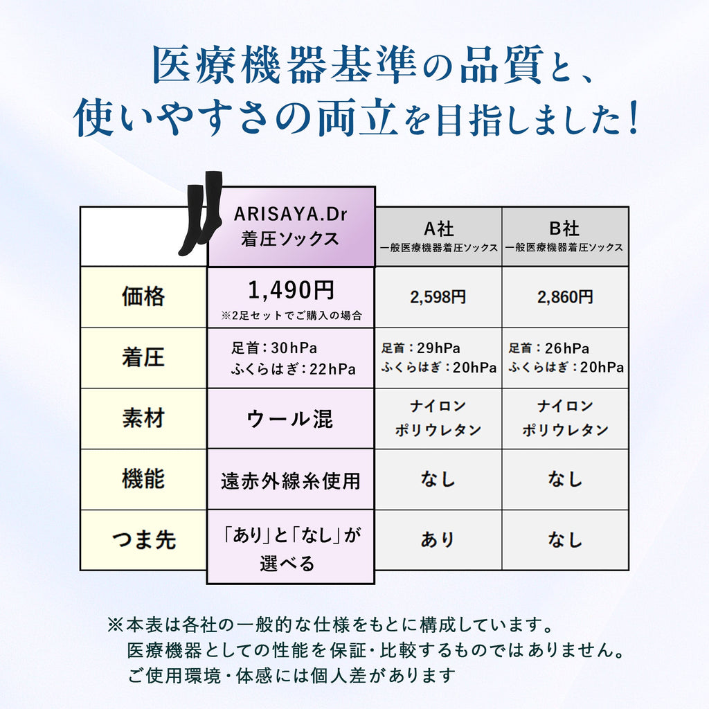 【ARISAYA】ARISAYA.Dr 着圧ソックス むくみ リンパ 美脚　一般医療機器 弾性ストッキング　引き締め 着圧靴下 ふくらはぎサポーター 脚サポーター レディース メンズ 産後 高齢者　つま先なし　オープントゥ　ブラック