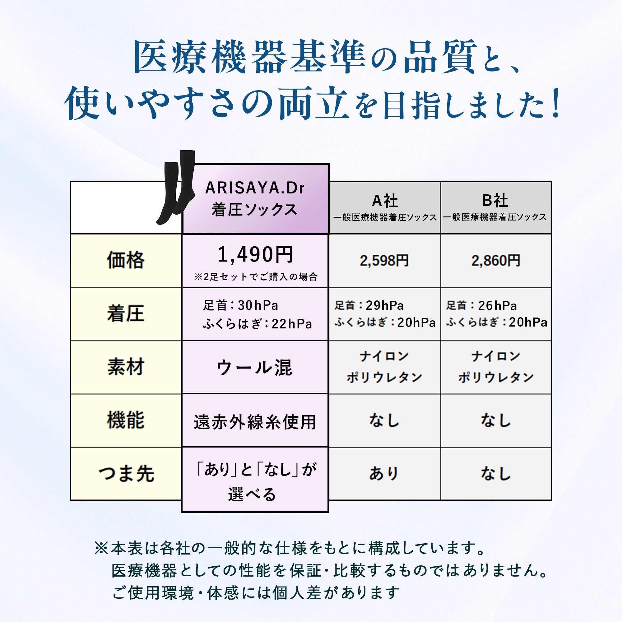 【ARISAYA】　ARISAYA.Dr　着圧ソックス　むくみ リンパ 美脚　一般医療機器 弾性ストッキング　引き締め 着圧靴下 ふくらはぎサポーター 脚サポーター レディース メンズ 産後 高齢者　つま先あり　ノーマルタイプ　ブラック