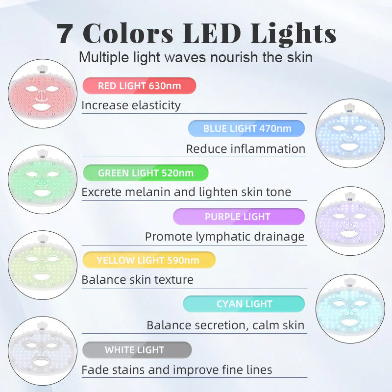 LED Therapy Face Mask | 7 Color Light Modes | Home Skin Care Device