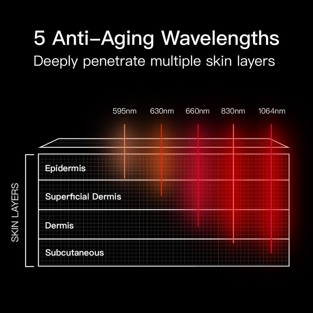 LED Red Light Nano Face Mask 2.0 | Light Therapy Facial Beauty Device | Home Use